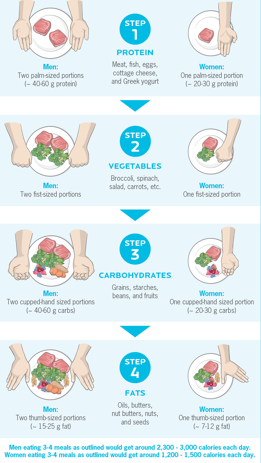 20 EASY Tips - Portion Control For Weight Loss (Without Being Hungry)
